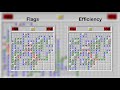 How to get faster at Minesweeper