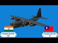 Taiwan vs. India ROC 🇹🇼vs India🇮🇳-2 Powerful Allies Military and Country Comparisons - Taiwan India
