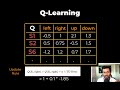 Q-learning - Explained!