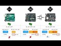 NEW Arduino UNO R4 - All you need to know