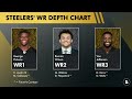 Mel Kiper’s 2024 NFL Draft Grades For The Pittsburgh Steelers