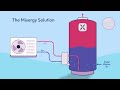 How a plate heat exchanger works with a heat pump