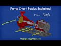 Pump Chart Basics Explained - Pump curve HVACR