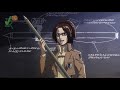 10 Facts About 3D Manuveral Gear From Attack On titan Shingeki No Kyojin