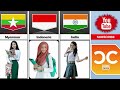 School Girls Uniform From Different Countries