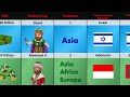 Israel vs 57 Muslim Countries - Comparison