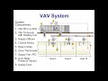 Variable Air Volume (VAV) Systems - Webinar 5/29/20