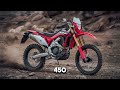 2024 Honda CRF450 Review | The Ultimate Off-Road Beast