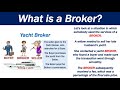What is a Broker?