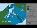 The History of the Panama Canal: Every Year