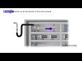 Factory Acceptance Test Explained - Part 1 | Power the Control Panel
