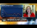MacroPolicy Perspectives founder: We are expecting a 25-basis-point rate hike next week