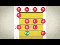 HOW TO MEMORISE the Bass FRETBOARD (In 4 Steps)