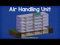 How Chiller, AHU, RTU work - working principle Air handling unit, rooftop unit hvac system