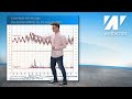 VORWARNUNG: Schwere Gewitter und Unwetter nach extremer Hitze bis 38 °C. Temperatursturz naht!