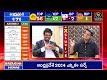 AP Election 2024 Latest Survey | Prashant kishor | RTV Ravi Prakash | TDP | YCP |@Signature Studios