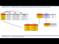 Normalization - 1NF, 2NF, 3NF and 4NF