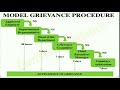 Grievance, Grievance Handling Procedure in HRM, Model Grievance Procedure, Grievance Procedure
