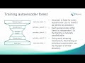 Autoencoder Forest for Anomaly Detection from IoT Time Series | SP Group