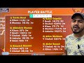 SRH vs RR Dream11 Prediction ! Sunrisers Hyderabad vs Rajasthan Royals Dream11 Team Prediction