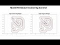 Model Predictive Contouring Control - Differential Drive Model