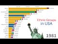 Ethnic Groups of the United States 1820-2023 | US Population by Ancestry