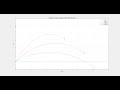 Trajectory Simulation of projectile motion at various angles on MATLAB using RK ODE Solver