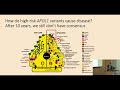 APOL1-Associated Kidney Diseases - Joshua Waitzman, MD, PhD