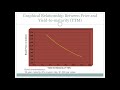 Chapter 7 : Interest Rates and Bond Valuation