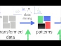 How data mining works