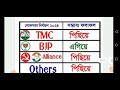 লোকসভা ভোট 2024💥চতুর্থ দফার ভোট শেষে কে এগিয়ে?বুথ ফেরত সমীক্ষা😍West Bengal Final Opinion Poll 2024