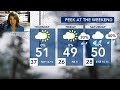 North Carolina Forecast: Below-freezing temps on tap Wednesday morning, rain headed to Triangle