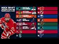 MOCK DRAFT - Repêchage 2024 LNH / 2024 NHL Entry Draft | Iginla, Parekh ou Catton pour les Habs?