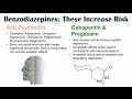 What To Avoid When Taking Benzodiazepines (Diazepam, Lorazepam, Alprazolam) | Herbal, Prescriptions