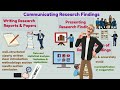Communicating Research Findings [Video 7]