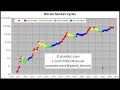 PlanB Bitcoin Analysis August 2024