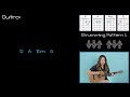 Fearless (Taylor's Version) EASY Guitar Lesson Tutorial - Taylor Swift FAST TRACK [Chords&Strumming]
