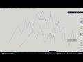 You’re Using Market Structure Shift Wrongly (MSS vs CISD)!