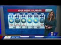 Indiana weather: Severe weather threat