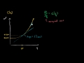 Marginal cost & differential calculus | Applications of derivatives | AP Calculus AB | Khan Academy