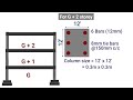 Maximum distance between two columns | Column size and steel details for G+1,G+2,G+3| Civil tutor |