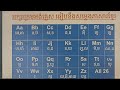 English Alphabet compared to Khmer sounds#អក្សរក្រមអង់គ្លេសធៀបនឹងសម្លេងភាសារខ្មែរ