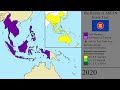 The History of ASEAN: Every Year