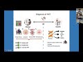 An Overview of Hereditary Hemorrhagic Telangiectasia (HHT)