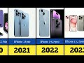 Evolution Of Moblie Phones 1876 To 2024 | Continue Data Comparison |
