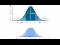 How to use the 4 different norm() functions in R