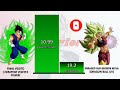 Ultra Vegito VS Kefla POWER LEVELS - Dragon Ball Z/Dragon Ball Super/Dragon Ball Heroes/UV