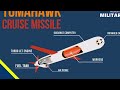 The 10 Most Powerful Missiles In 2023