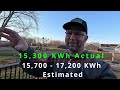 Is solar power a bad idea? - 1 year of production and consumption