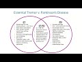 Treatment Options for Essential Tremor